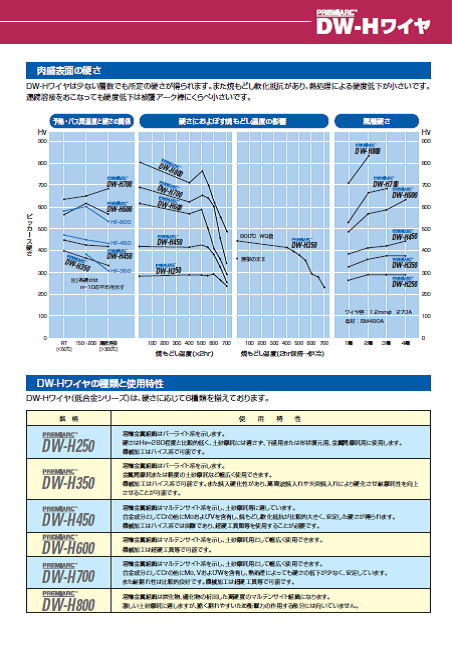 神戸製鋼　硬化肉盛用フラックスワイヤ　DW-H