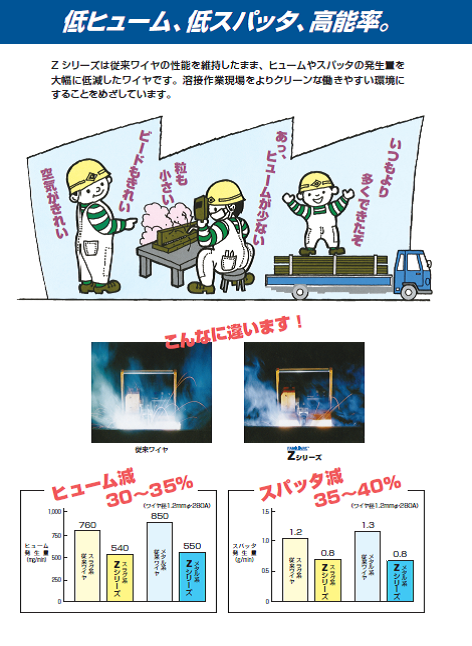 神戸製鋼　フラックス溶接ワイヤ　DW-Z100