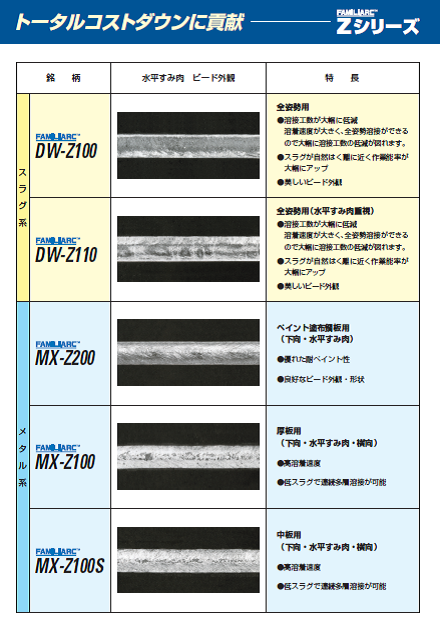 神戸製鋼　フラックス溶接ワイヤ　DW-Z100