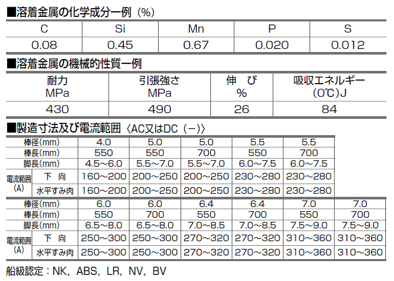 日鉄住金　溶接棒　EX-4