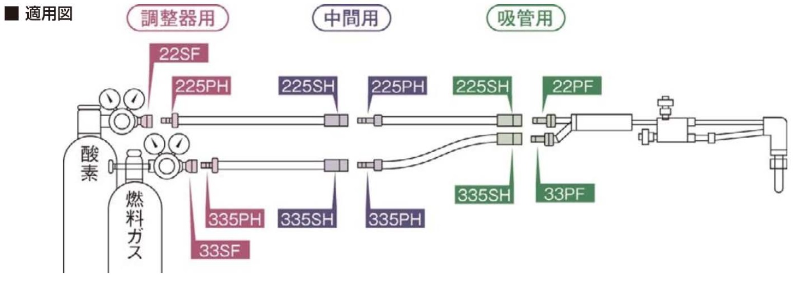 フェザーミニホース 十川ゴム 酸素・アセチレンツインホースC型（ワンタッチカプラ付）細径カプラ付 20M