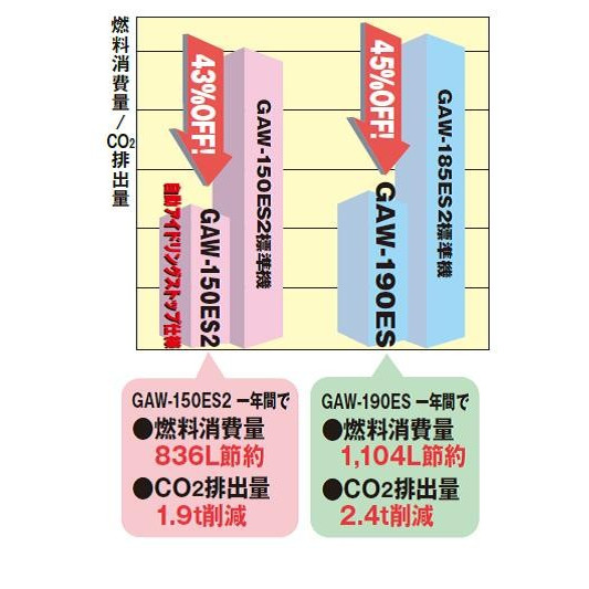 デンヨー　ガソリンエンジン溶接機