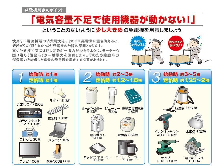 デンヨー　ガソリンエンジン発電機