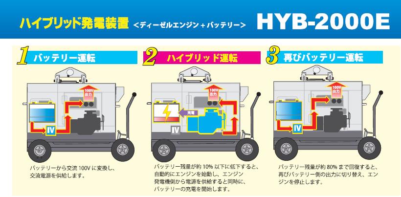 デンヨー　ハイブリッド発電装置