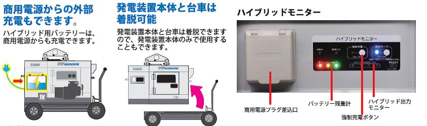 デンヨー　ハイブリッド発電装置