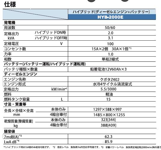 デンヨー　ハイブリッド発電装置