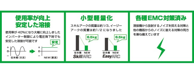 ふるさと割 エーダブルストア育良精機 インバーター制御直流アーク溶接機 溶接名人 100V専用 ISK-LY70PRO