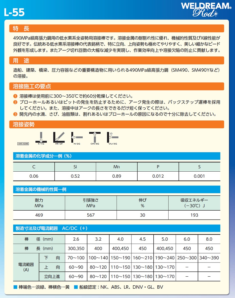 日鉄溶接工業　L-55