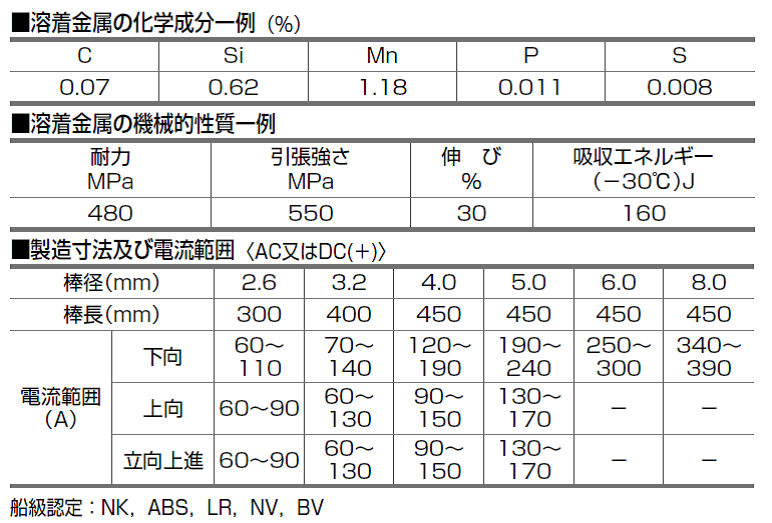 日鉄住金　溶接棒　L-55