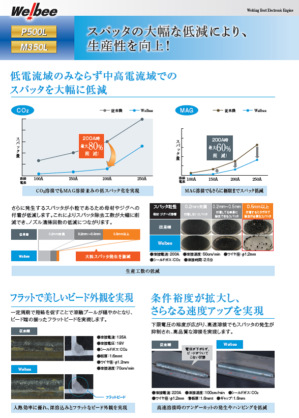 【送料無料、メーカー直送品】ダイヘン　デジタルCO2溶接機ウエルビー　M-350L（延長ケーブル10Mセット）