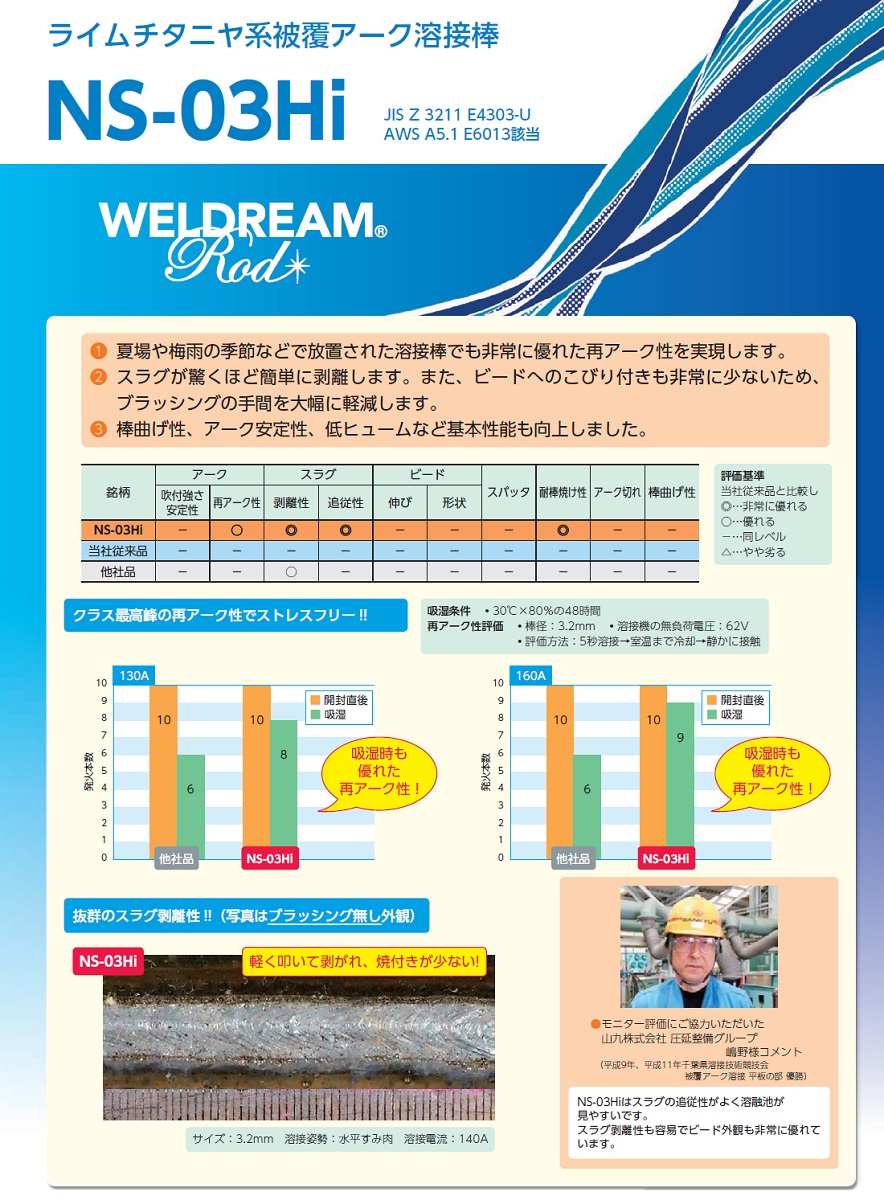 日鉄溶接工業　NS-03HI