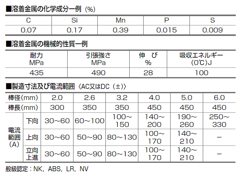 日鉄住金　溶接棒　NS-03HI