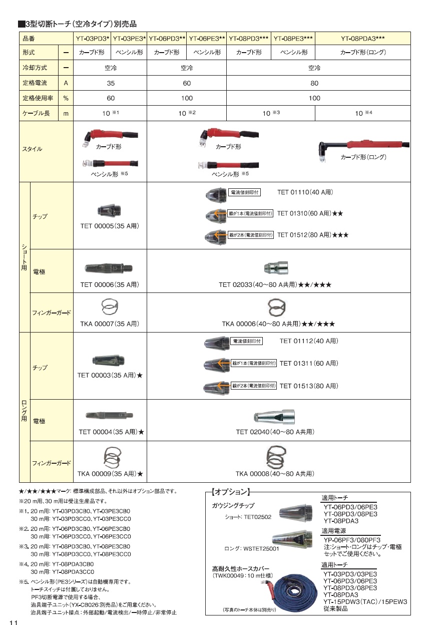 パナソニック　プラズマ切断機部品