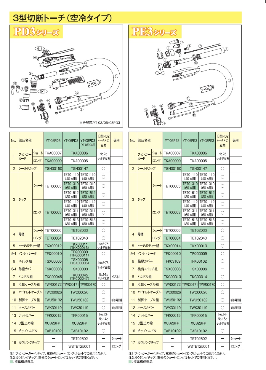 パナソニック　プラズマ切断機部品