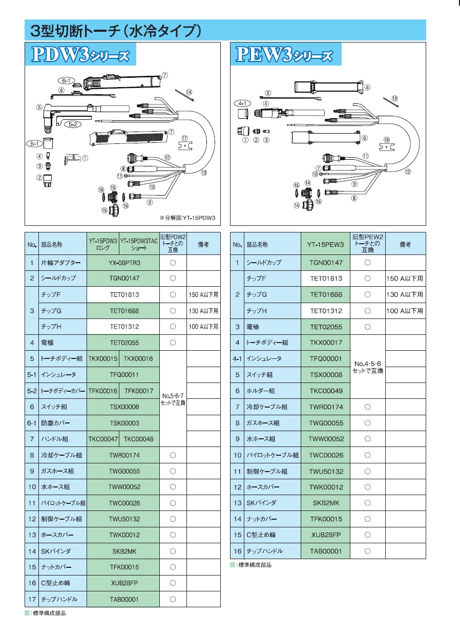 パナソニック　プラズマ切断機部品