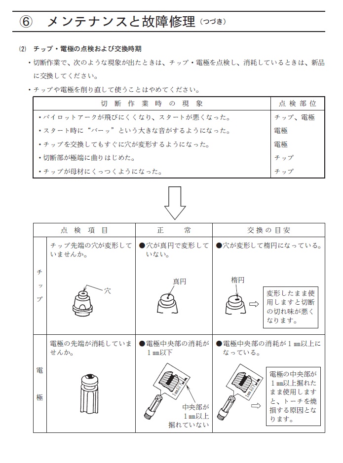 ダイヘン（DAIHEN）エアプラズマ切断電極 H669G11