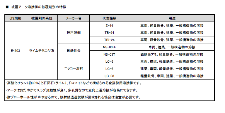 溶接棒の基礎知識（ライムチタニヤ系）