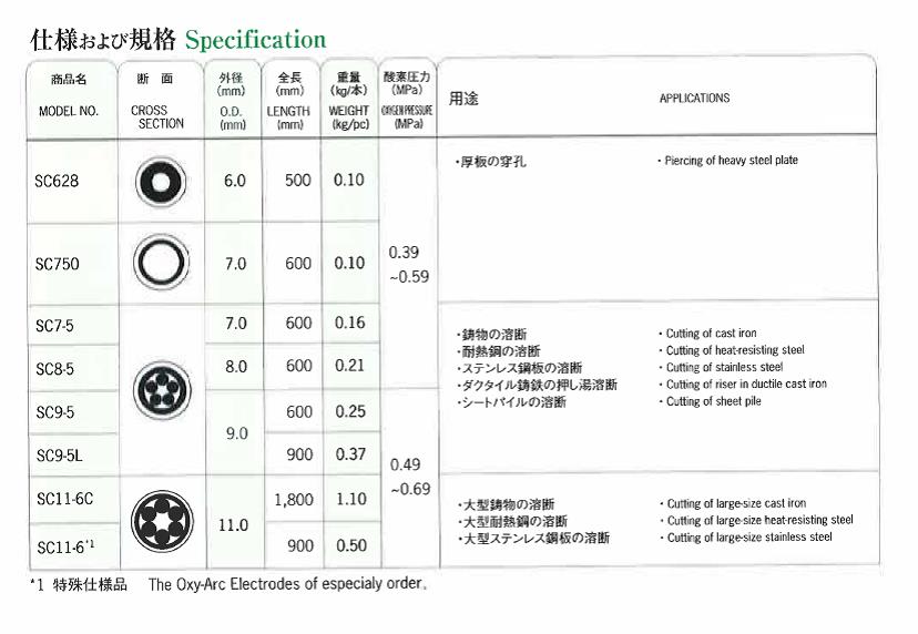 酸素アーク工業　ランサー棒