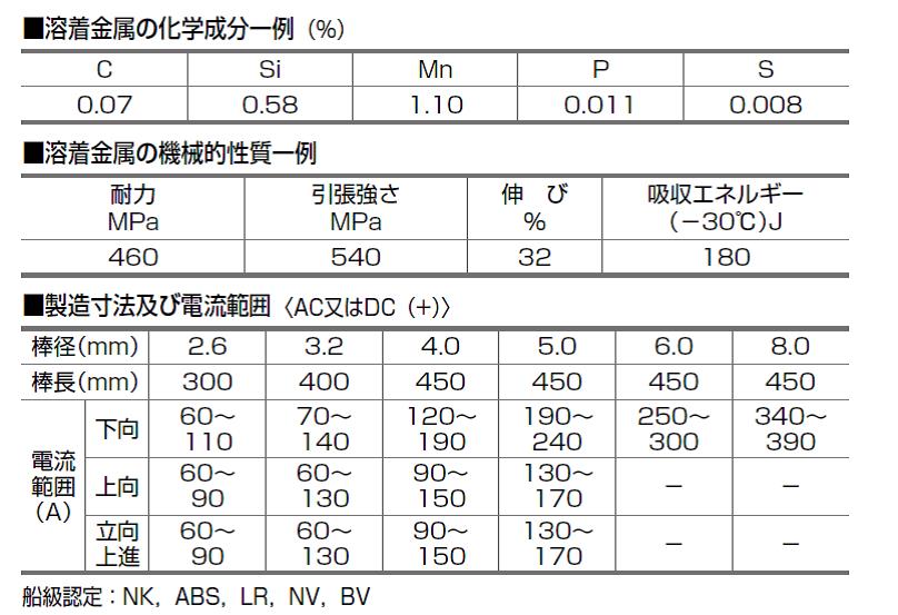 日鉄住金　S-16