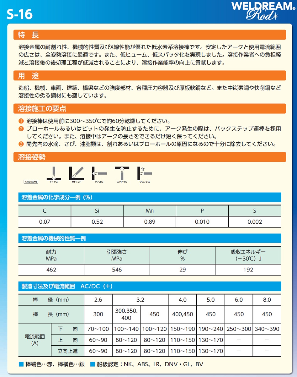 日鉄溶接工業　S-16