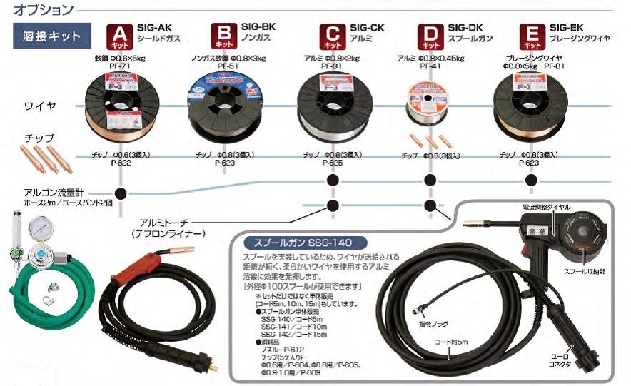 スズキッド　インバーター半自動溶接機　アイミーゴ　SIG-140