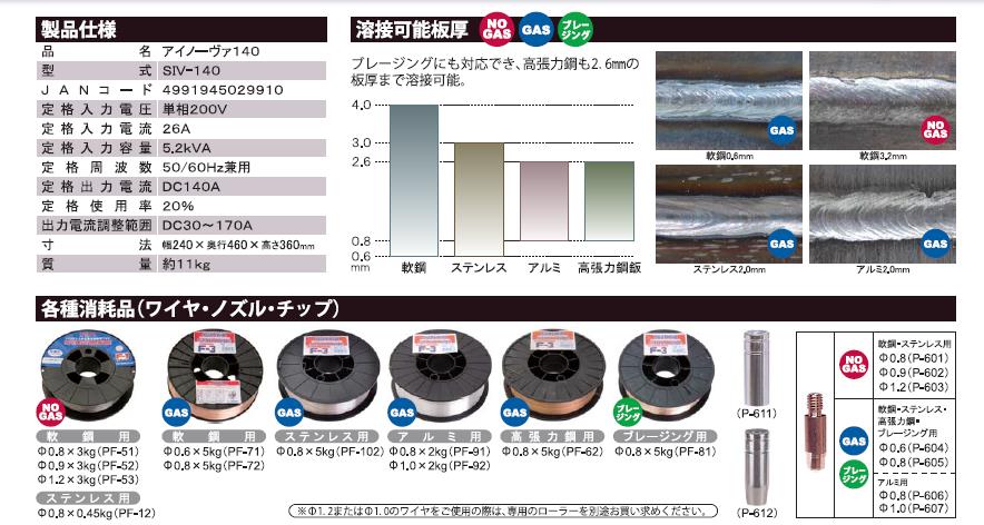 スズキッド　インバーター半自動溶接機　アイノーヴァ　SIV-140