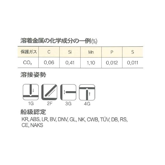 現代　ソリッド溶接ワイヤ　SM-70