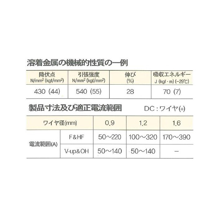 現代　ソリッド溶接ワイヤ　SM-70