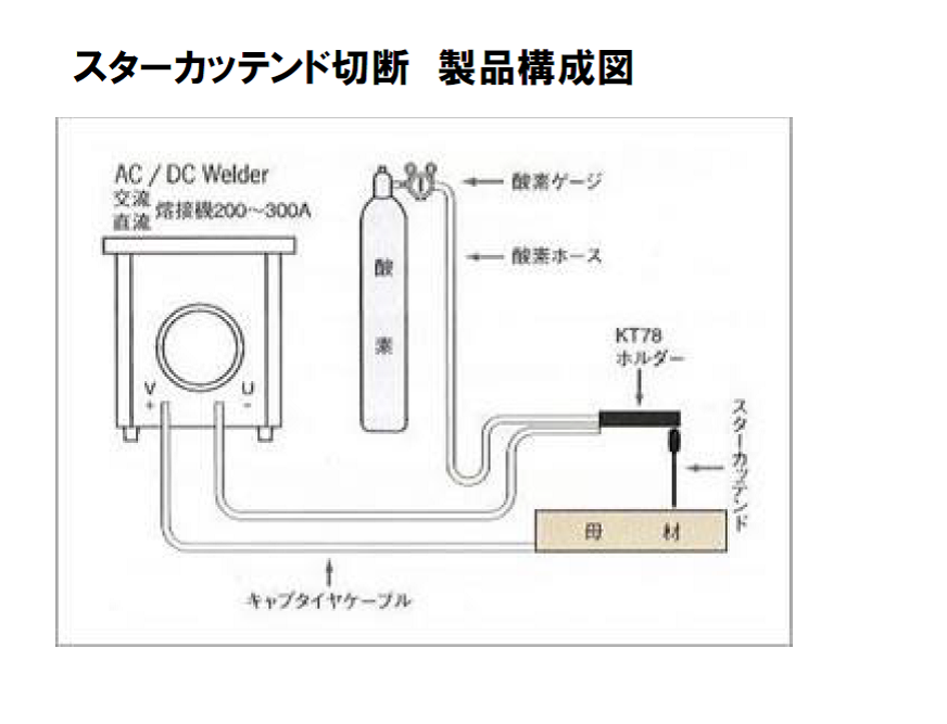 酸素アーク工業　スターカッテンド構成図