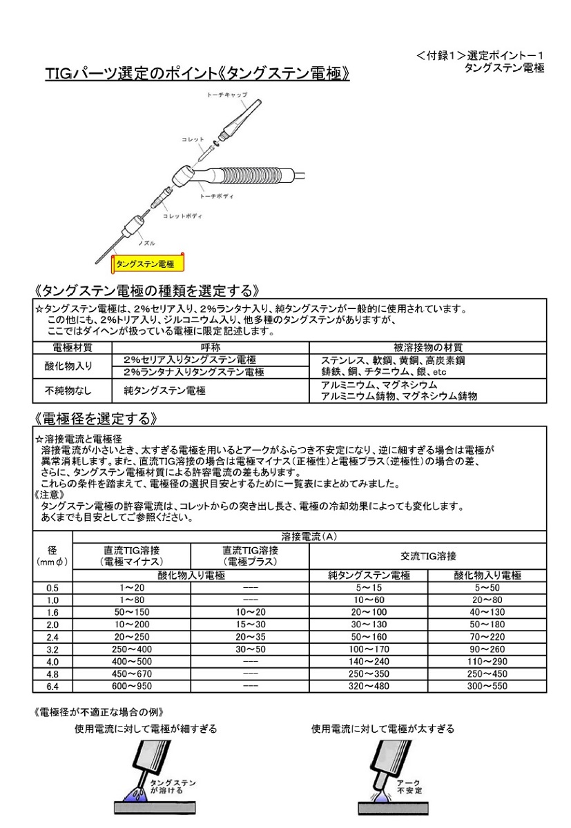 ダイヘン　TIG溶接トーチ部品