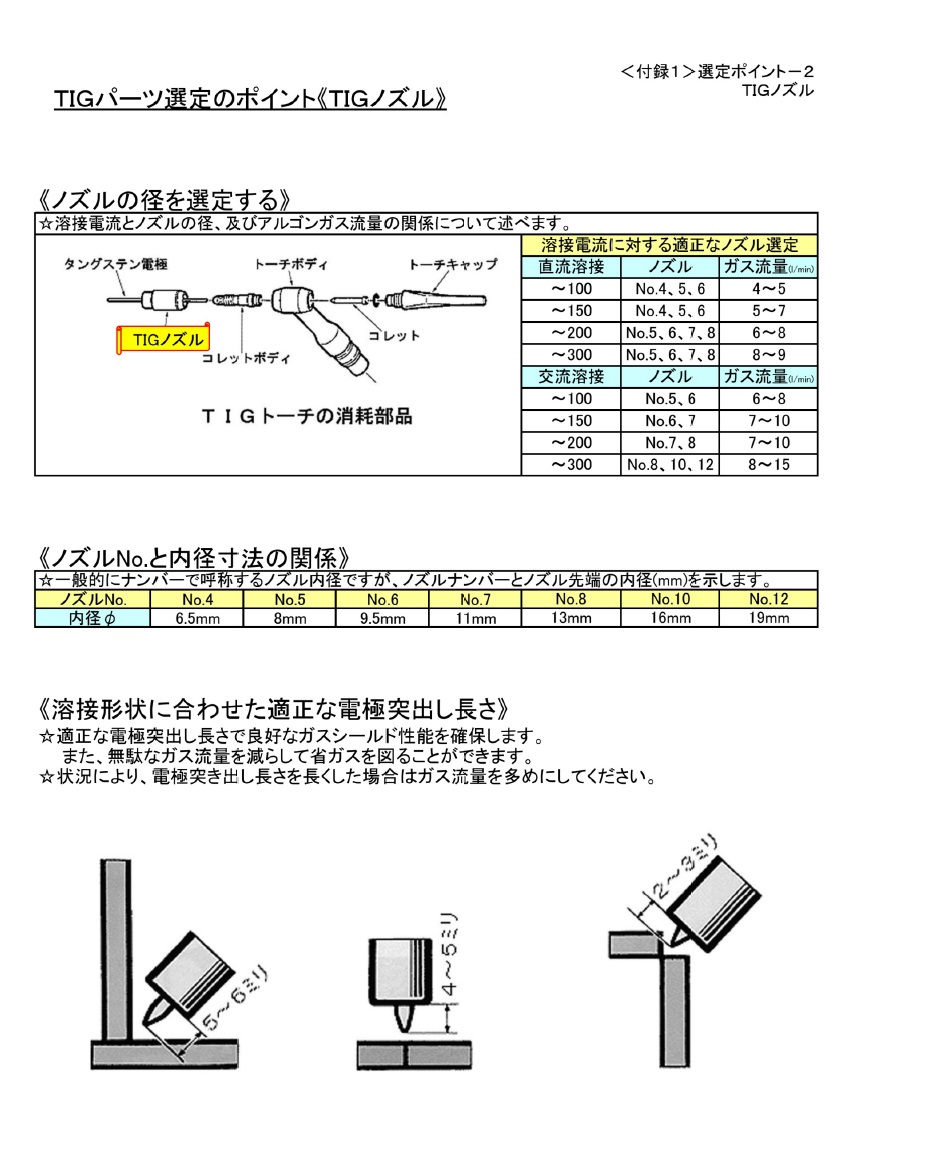 ダイヘン　TIG溶接トーチ部品