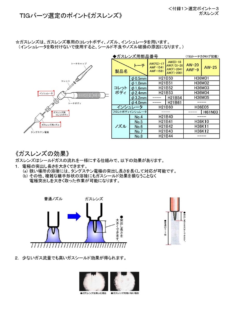 ダイヘン　TIG溶接トーチ部品