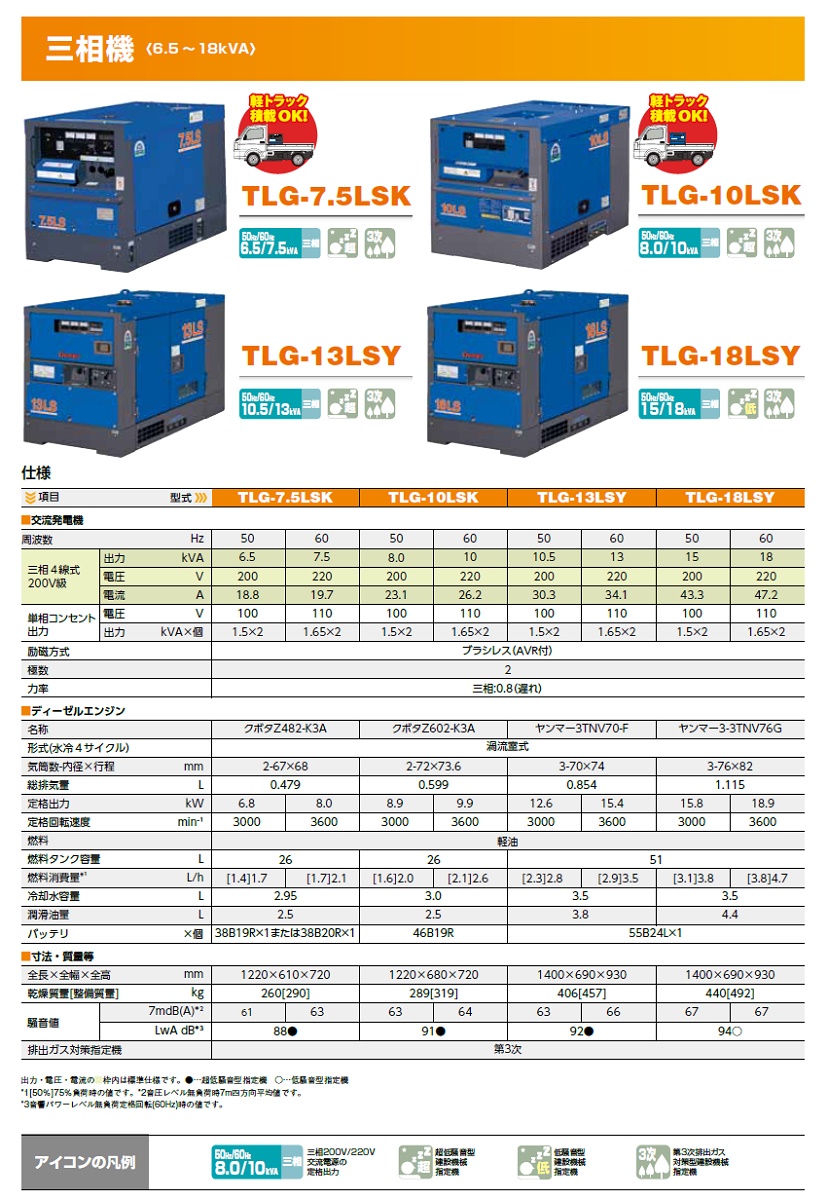 デンヨー　ディーゼルエンジン発電機