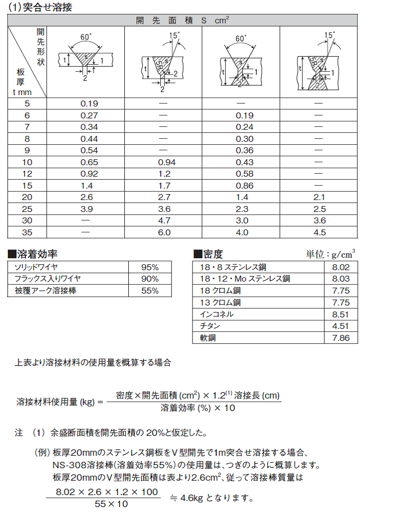 溶接棒の基礎知識