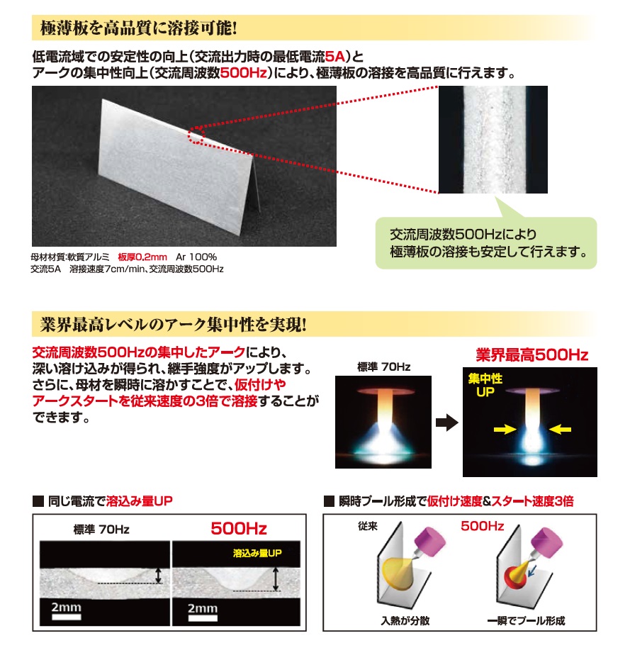 ダイヘン　ウェルビーインバータA350P