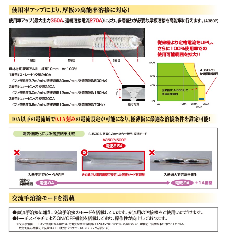 ダイヘン　ウェルビーインバータA350P