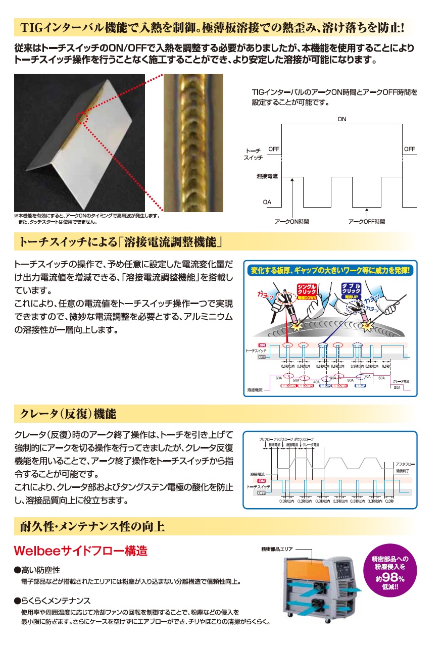 ダイヘン　ウェルビーインバータA350P