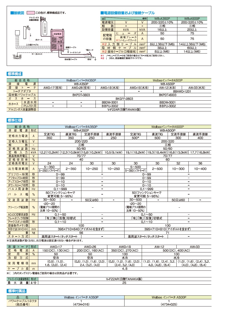 ダイヘン（DAIHEN） 交直両用パルスTIG溶接機 ウェルビーインバータWB-A350P（溶接トーチ8M、調整器、ケーブル付）