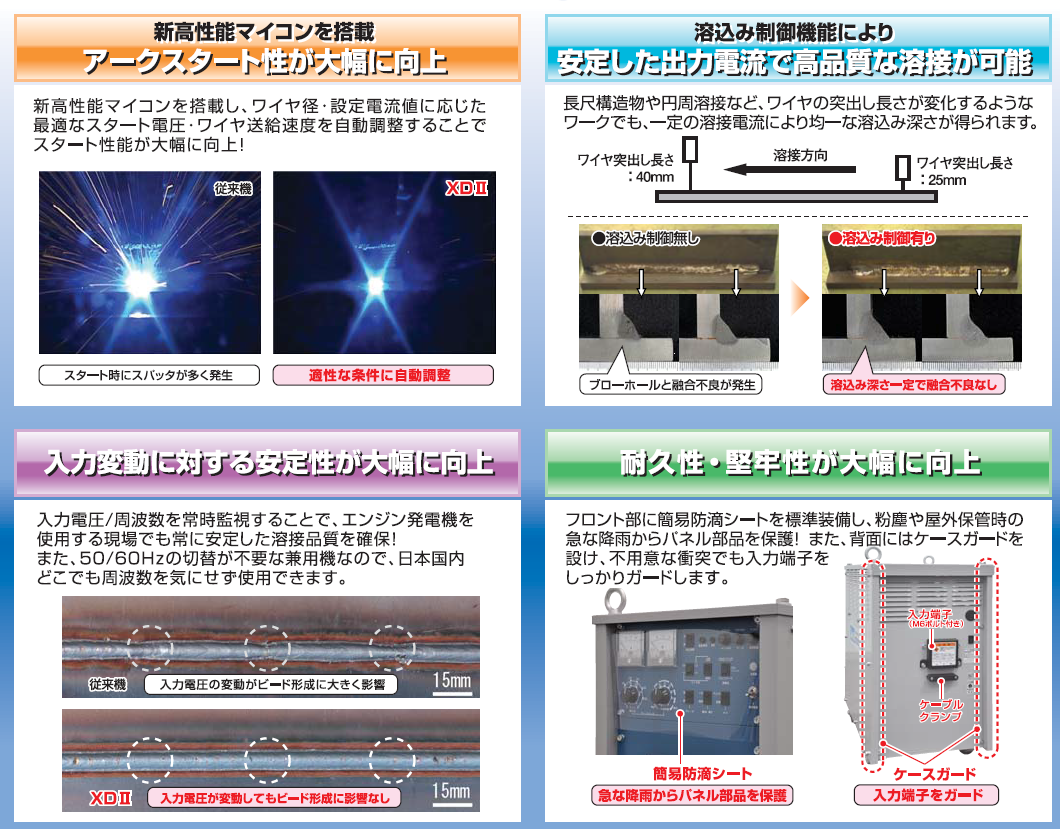 【送料無料、メーカー直送品】ダイヘン　サイリスタ式CO2溶接機　XD-350-2（延長ケーブル10Mセット）