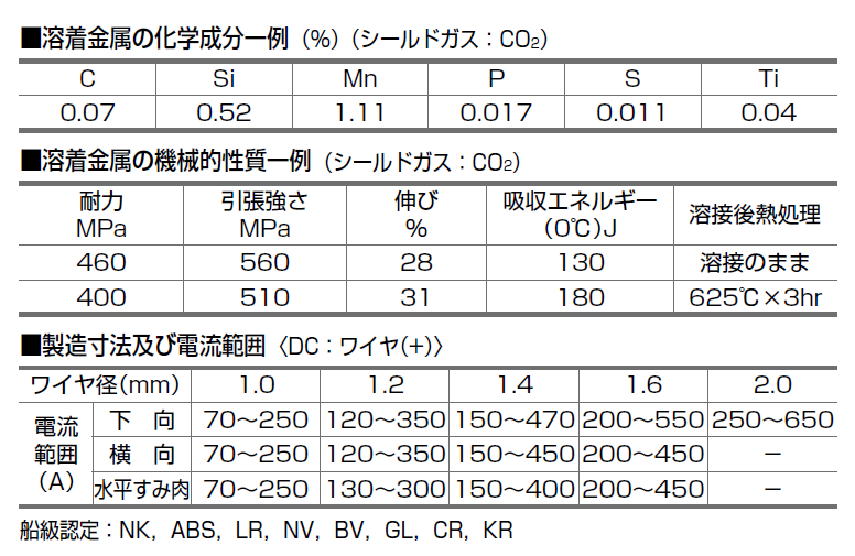 日鉄住金　溶接棒　YM-26