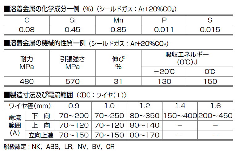 日鉄住金　溶接棒　YM-28S